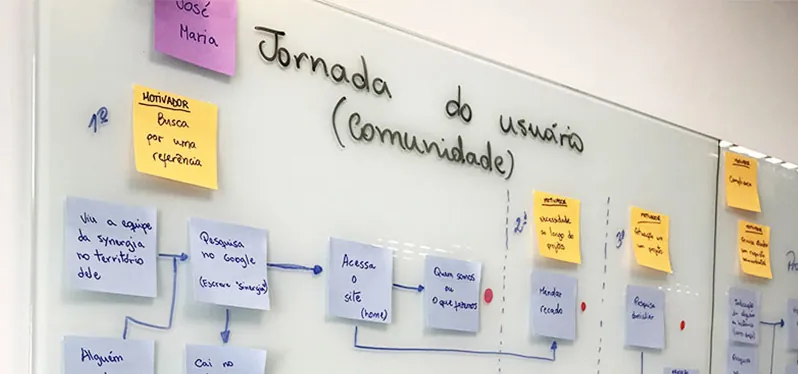 Quadro utilizado por nós para aplicação da metodologia Scrum