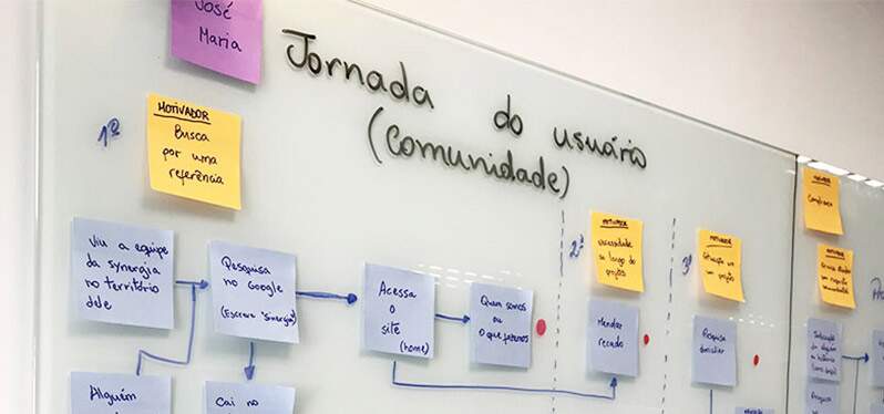 Chart used by us to apply Scrum methodology