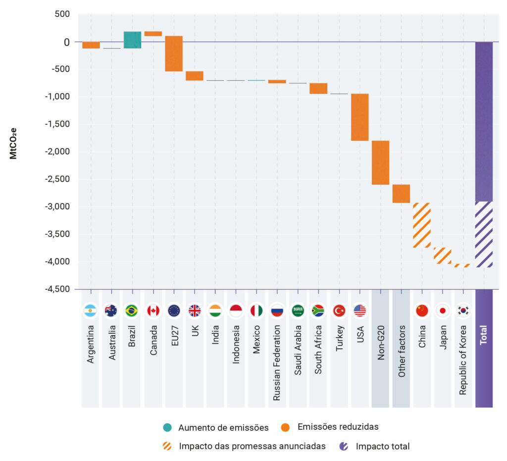 informe emisiones unep