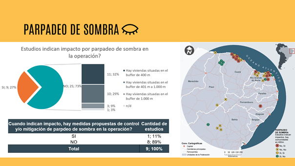 Estudios que indican el impacto por efecto estroboscópico 