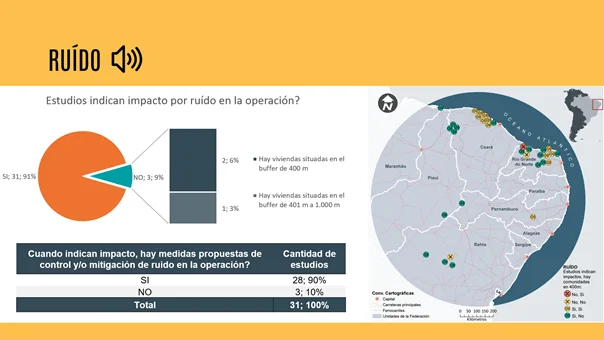 Studies indicating noise impact in the operation phase