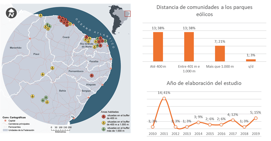 communities and wind farms in sustainability congress