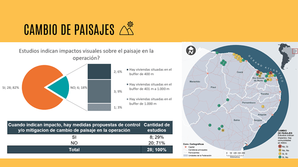 Studies who indicate visual impacts on the landscape