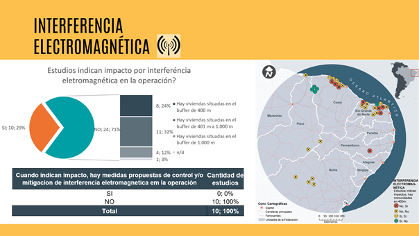  Studies indicating impact by electromagnetic interference 