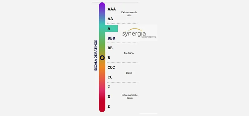 Mejor investigación para Brasil