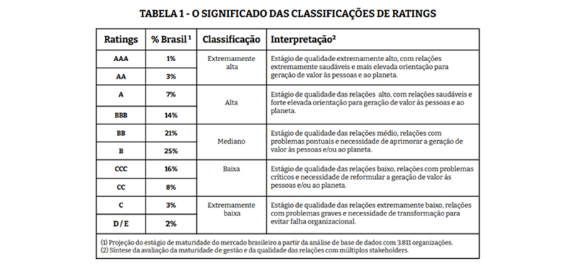 Pesquisa Melhores para o Brasil