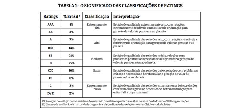 Mejor investigación para Brasil