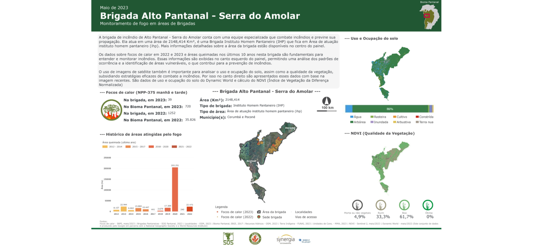 Painel Aracuã: monitoramento de focos de calor no Pantanal