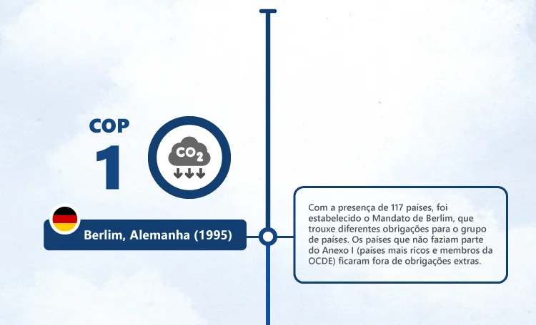 History of COPs: COP1