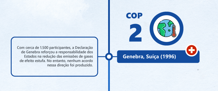 História das COPs: COP2