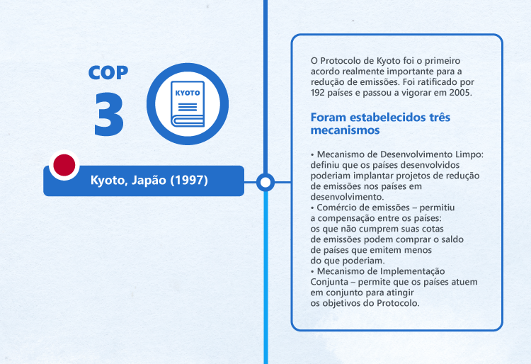 História das COPs: COP3