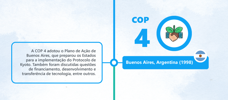 História das COPs: COP4