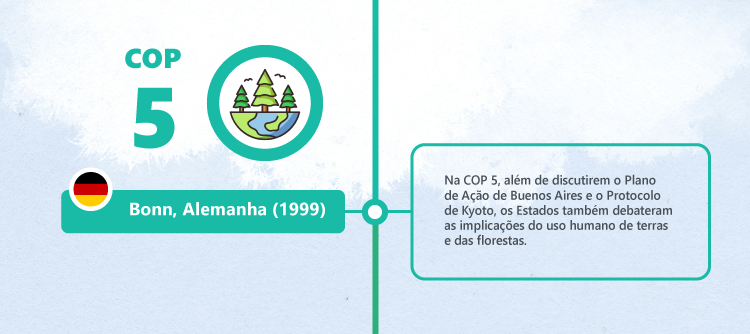 History of COPs: COP5
