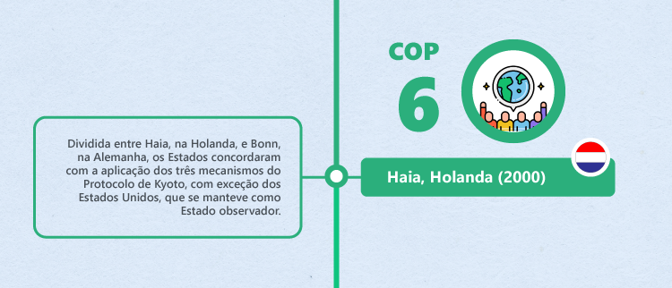 História das COPs: COP6