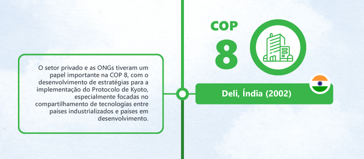 História das COPs: COP8