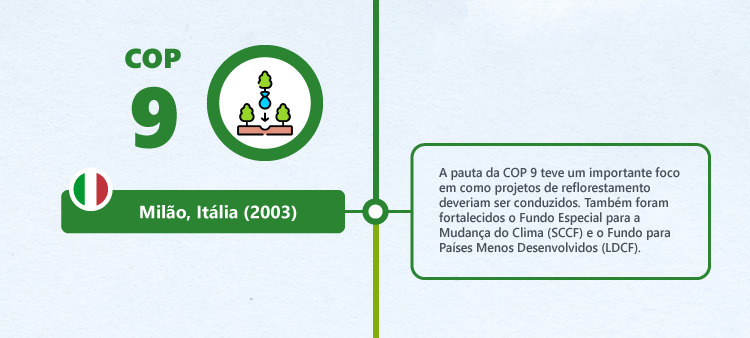 History of COPs: COP9