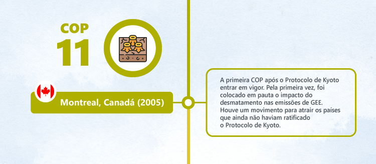 History of COPs: COP11