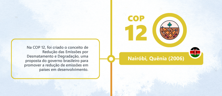 História das COPs: COP12