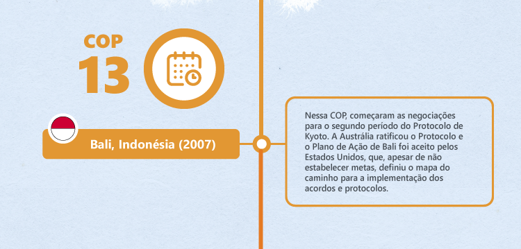 History of COPs: COP13