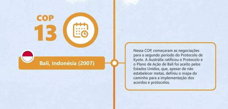 Historia de las COP: COP13