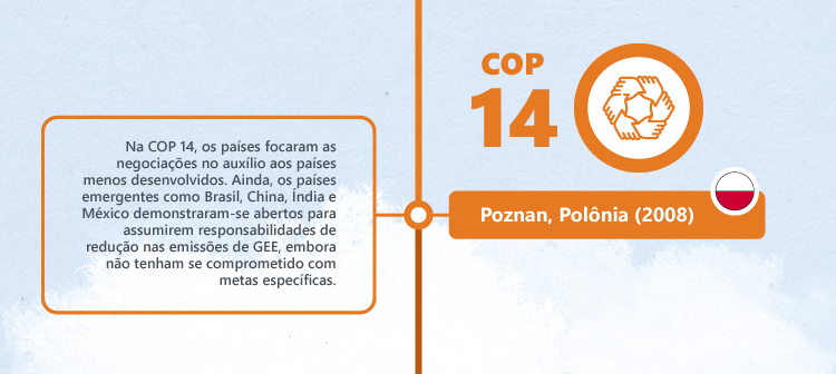 Historia de las COP: COP14
