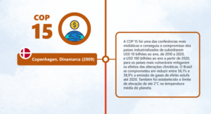 Evento Comops História das COPs: confira o infográfico!