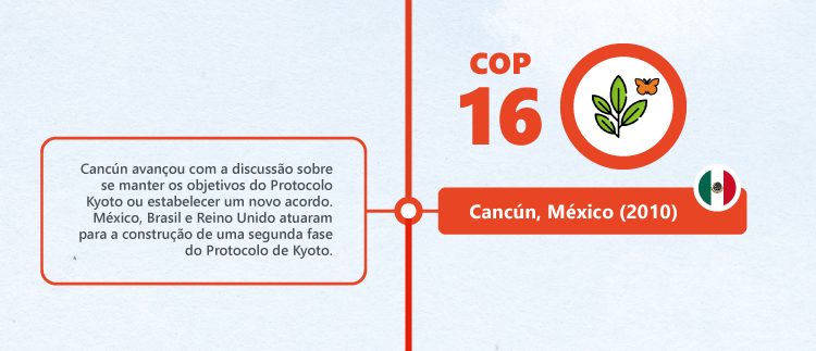 História das COPs: COP16