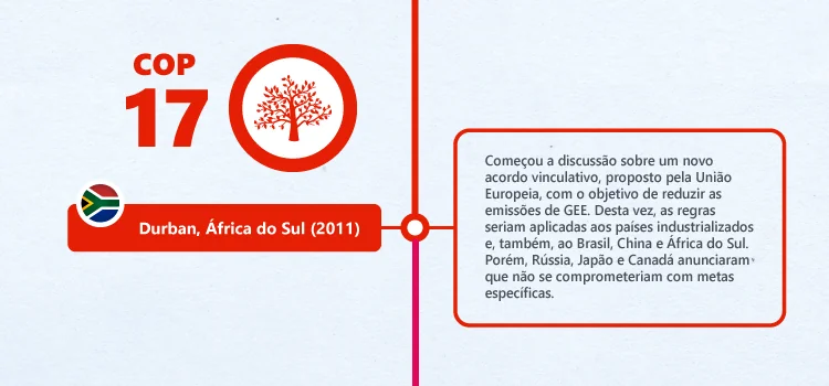 Historia de las COP: COP17