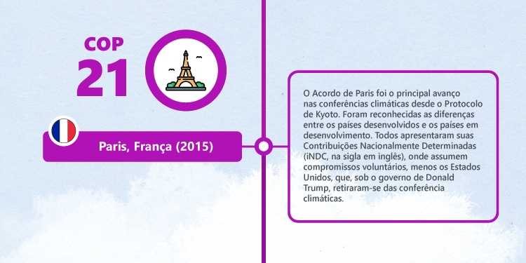 Historia de las COP: COP21