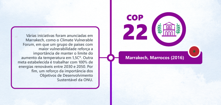 História das COPs: COP22