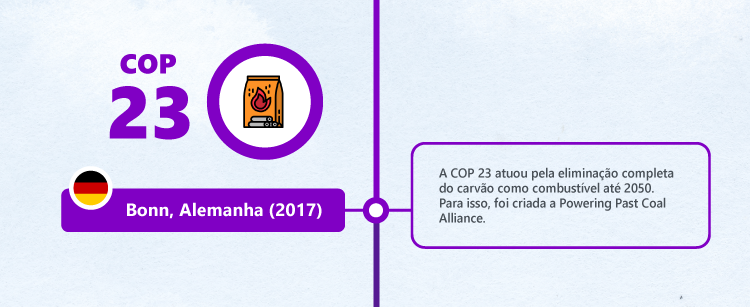 History of COPs: COP23