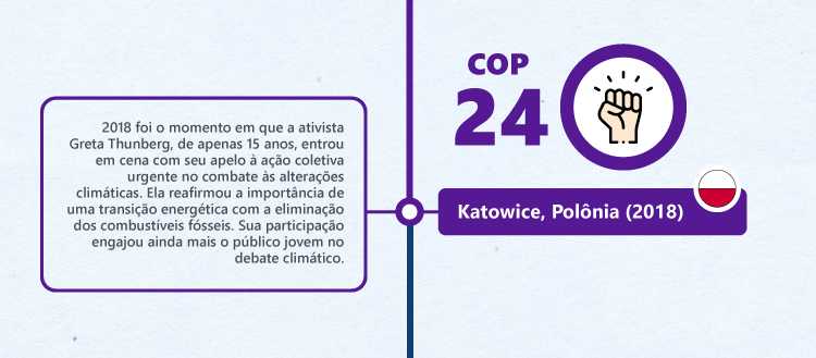 História das COPs: COP24