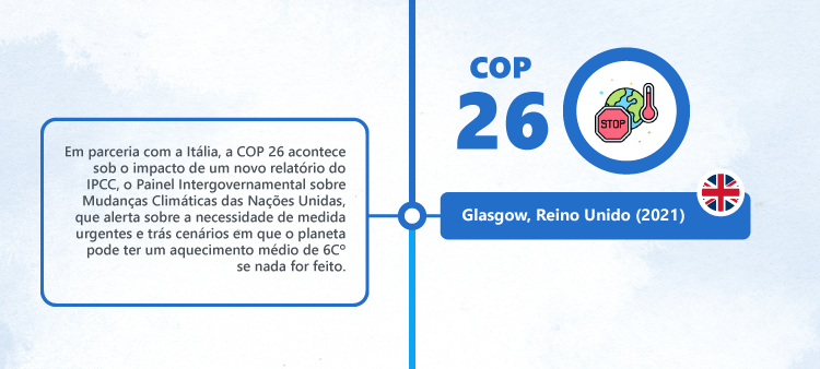 História das COPs: COP26