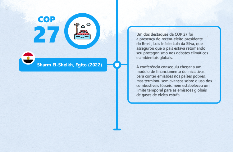 História das COPs: COP27